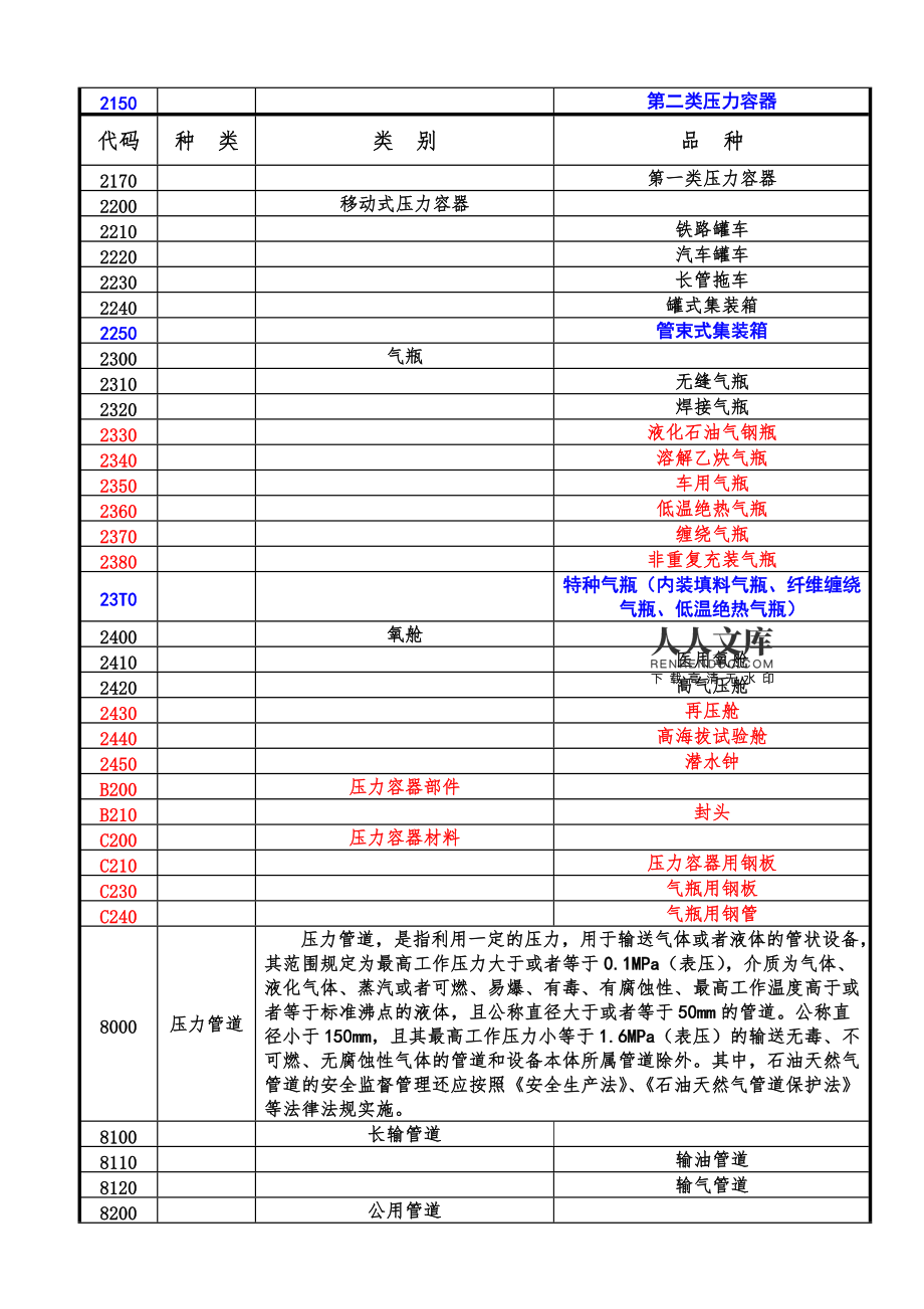 特種設備目錄新舊對比分析 聚焦移動式壓力容器與氣瓶充裝